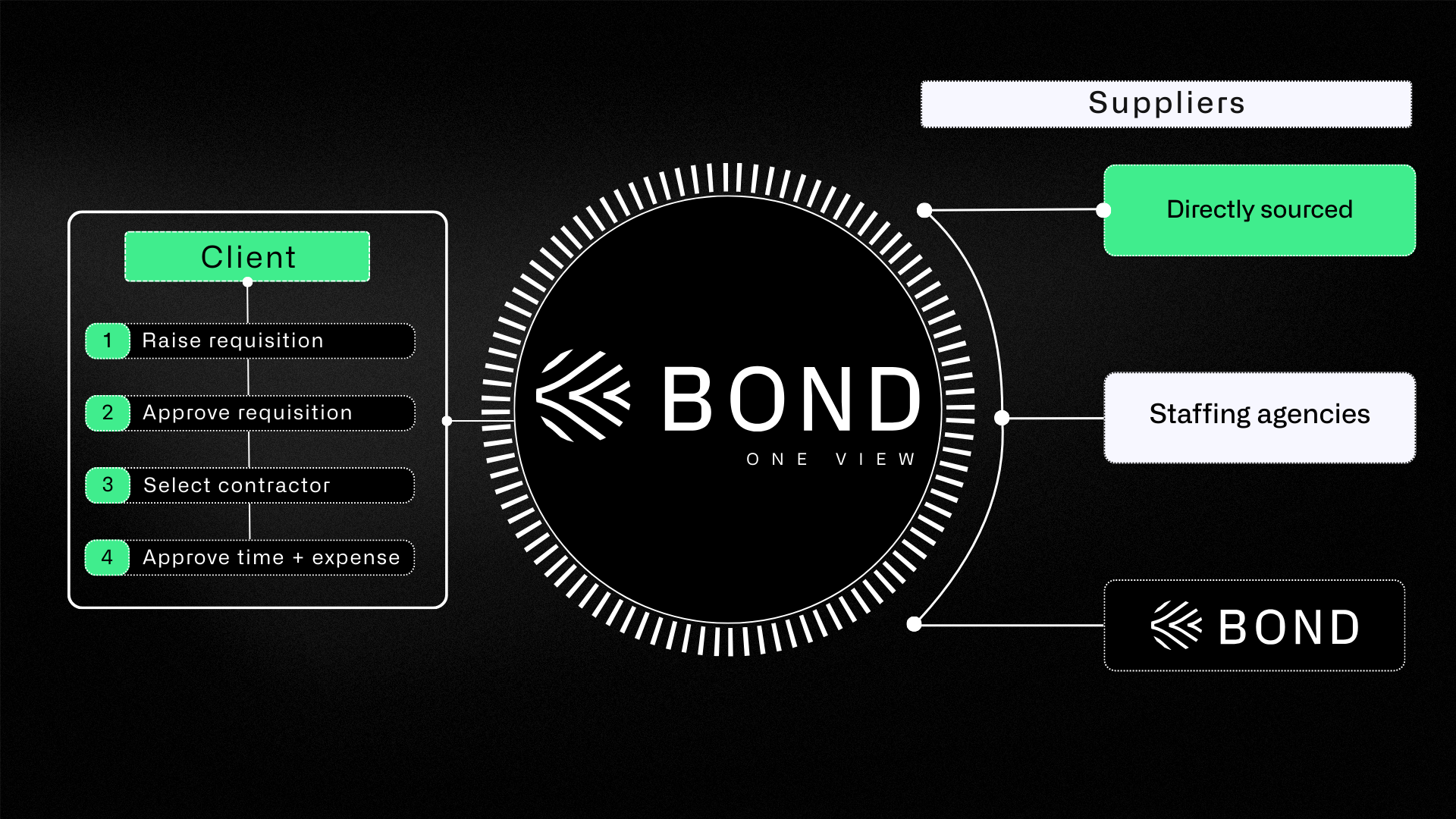 Bond One view - branded slides (3)